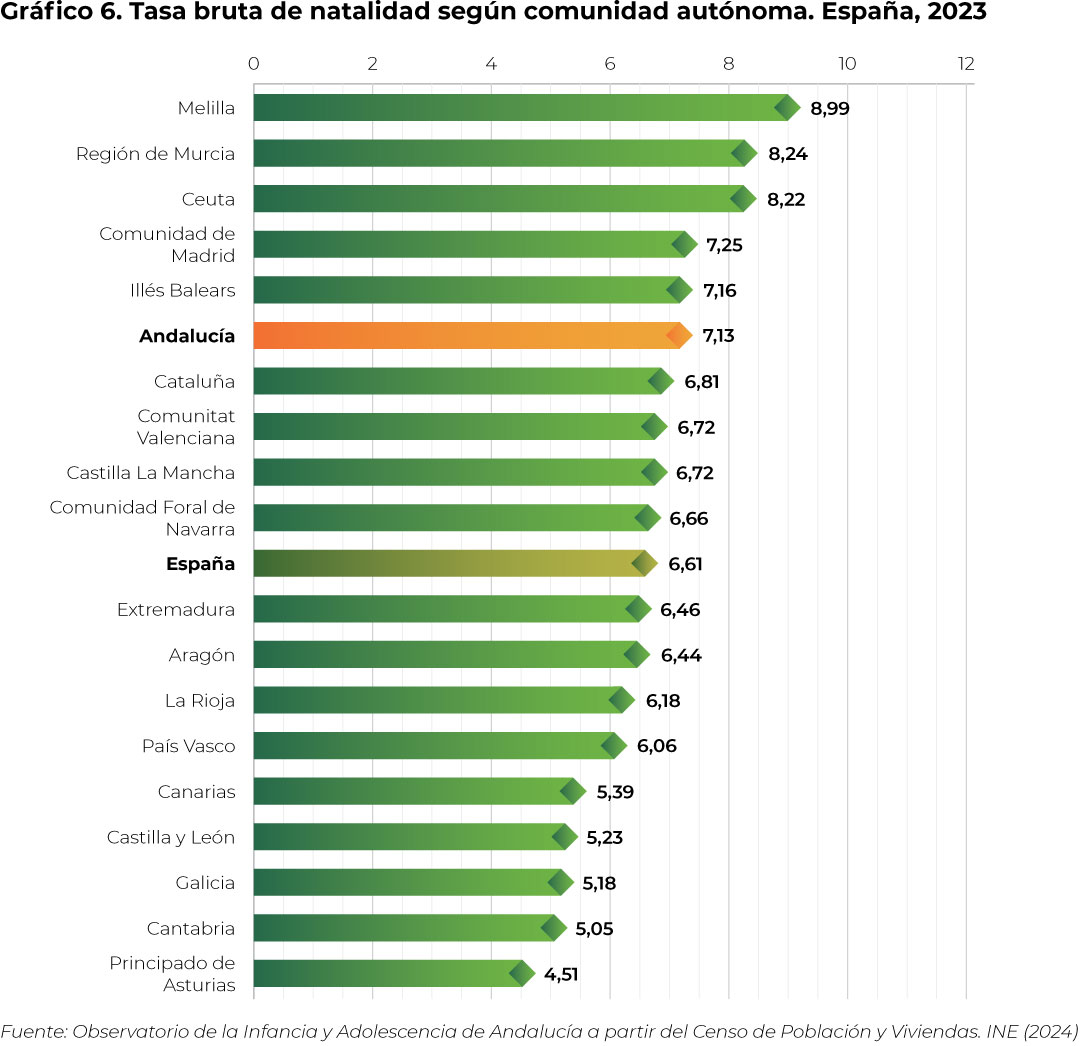 grafico6