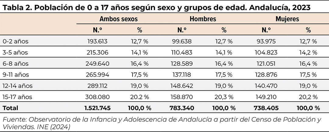 tabla2